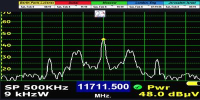 dxsatcs-Astra2E-2F-2G-UK-SPOT-Beam-reception-central-europe-ttc-beacon-frequency-by-televes-11711.5-mhz-n