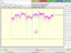 dxsatcs-Astra2E-2F-2G-UK-SPOT-Beam-reception-central-europe-Synchronous-Nanocorrections-in-practice-point-H