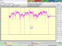 dxsatcs-Astra2E-2F-2G-UK-SPOT-Beam-reception-central-europe-Synchronous-Nanocorrections-in-practice-point-J
