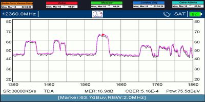 dxsatcs-alcomsat-1-tda-algeria-sat-reception-central-europe-metek-hd-12360-mhz-quality-analysis-18-3-2024-01-n