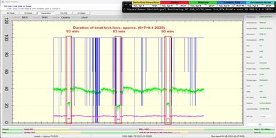 dxsatcs-amos-3-middle-east-sat-reception-prodelin-450cm-10806-mhz-v-Yes-israel-72h-signal-monitoring-duration-lock-loss-n