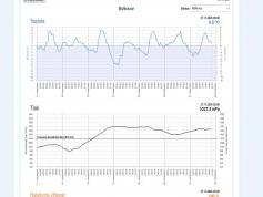 dxsatcs-amos-3-middle-east-sat-reception-prodelin-450cm-f0-10890-mhz-v-Yes-israel-80H-monitoring-weather-data-shmu.sk-01