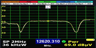 dxsatcs-eutelsat-8-w-b-8w-european-beam-sat-reception-prodelin-450-cm-fs-analysis-01-12620-n