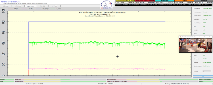 dxsatcs-eutelsat-9b-9e-italy-dvbs2-s2x-multistream-72h-monitoring-pf-370-f0-12149-mhz-v-tbs-5927-n