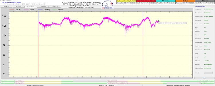 dxsatcs-eutelsat-9b-9e-italy-dvbs2-s2x-16apsk-multistream-sat-reception-12380-mhz-v-72-h-snr-monitoring-pf-370cm-n