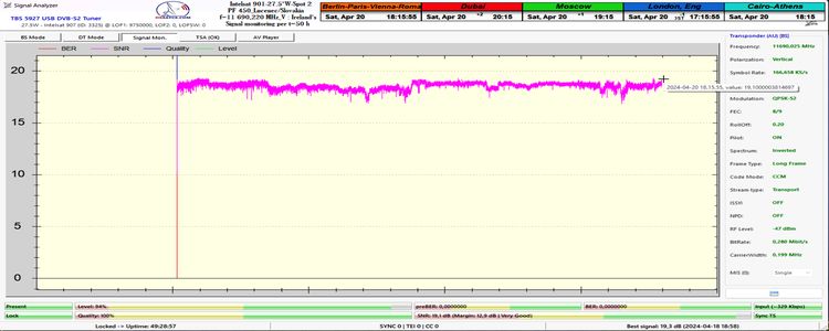 dxsatcs-intelsat-901-spot-2-27w-sat-reception-low-symbol-rates-11690.220-mhz-Ireland's-classic-hits-radio-48h-signal-monitoring-pf450-full-snr-n
