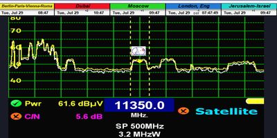 dxsatcs.com-Rascom QAF 1R at 2,9°E_South African beam-Muvi-tv-Zambia-C-N measurement-11350-v-n
