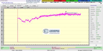 dxsatcs-rascom-qaf-1r-north-africa-SNR peak per07-2025-8,0 dB-n