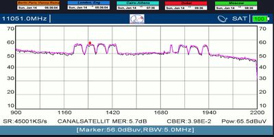 dxsatcs-ses 4-22-west-west-africa-footprint-canal-plus-afrique-sat-reception-11051-mhz-spectrum-analysis-metek-n