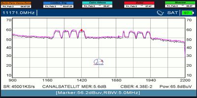 dxsatcs-ses 4-22-west-west-africa-footprint-canal-plus-afrique-sat-reception-11171-mhz-quality-spectrum-analysis-metek-hd-2-2-2024-n