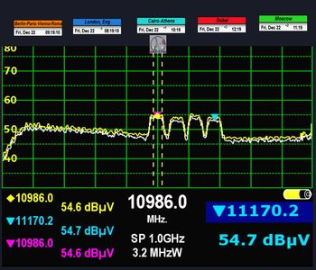 dxsatcs-ses 4-22-west-west-africa-footprint-canal-plus-afrique-sat-reception-europe-frequency-spectrum-analysis-televes-01-n