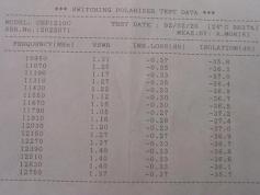 Atest polarizátora Hirschmann CSP 1210 C