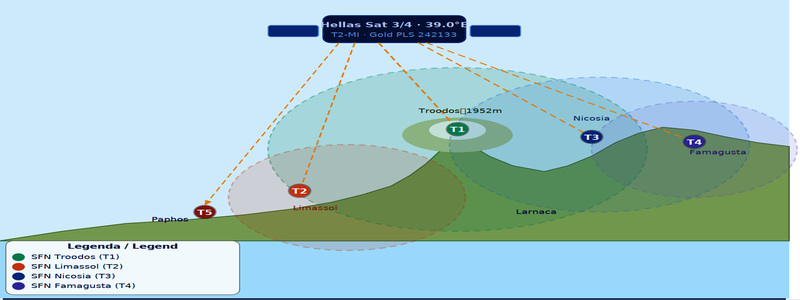 dxsatcs-370x240-sfn-cyprus-ilustracie-galeria-sk-01-800x300-n