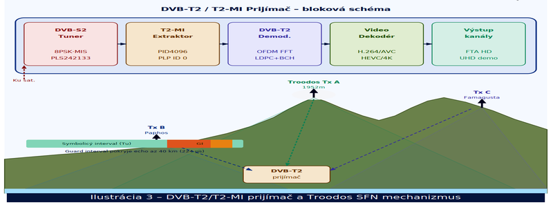 dxsatcs-370x240-sfn-cyprus-ilustracie-galeria-sk-03-n