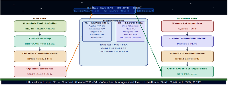 dxsatcs-800x300-sfn-cyprus-ilustracie-galeria-DE-02-n