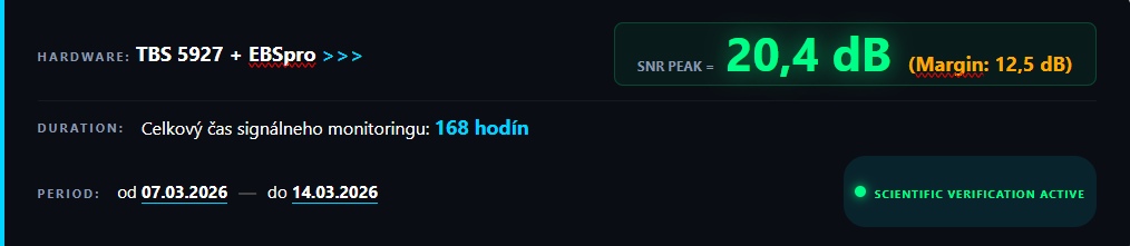 dxsatcs-c-band-reception-intelsat -37e-t2-mi-center-ortm-mali-signal-monitoring -1x168h-quality-data-baner