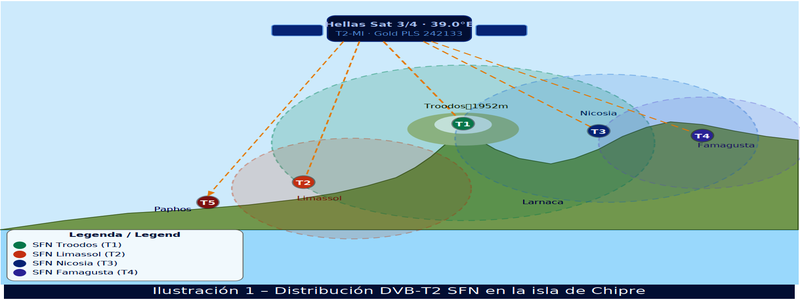 dxsatcs-sfn-cyprus-ilustracie-galeria-ES-01-n