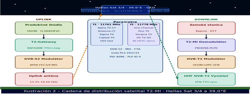 dxsatcs-sfn-cyprus-ilustracie-galeria-ES-02-n