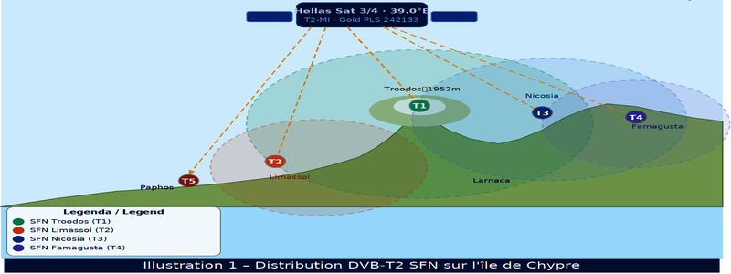 dxsatcs-sfn-cyprus-ilustracie-galeria-FR-01-n