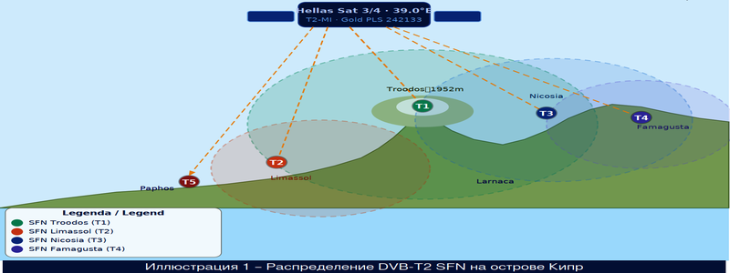 dxsatcs-sfn-cyprus-ilustracie-galeria-RU-01-n