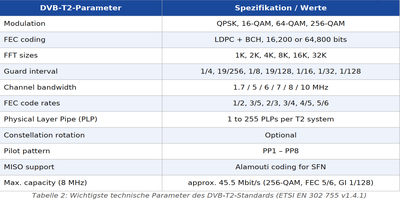 dxsatcs-t2-mi-plp-dtt-cyprus-via-hellassat-3-4-39e-ku-band-centrum-part2-DE--gallery--400x200-02n