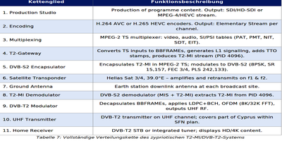 dxsatcs-t2-mi-plp-dtt-cyprus-via-hellassat-3-4-39e-ku-band-centrum-part2-DE--gallery--400x200-08n