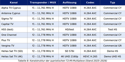 dxsatcs-t2-mi-plp-dtt-cyprus-via-hellassat-3-4-39e-ku-band-centrum-part2-DE--gallery--400x200-09n