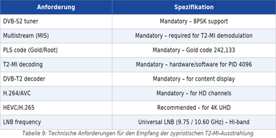 dxsatcs-t2-mi-plp-dtt-cyprus-via-hellassat-3-4-39e-ku-band-centrum-part2-DE--gallery--400x200-11n