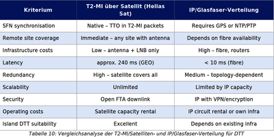 dxsatcs-t2-mi-plp-dtt-cyprus-via-hellassat-3-4-39e-ku-band-centrum-part2-DE--gallery--400x200-12n