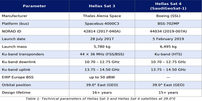 dxsatcs-t2-mi-plp-dtt-cyprus-via-hellassat-3-4-39e-ku-band-centrum-part2-ENG--gallery--400x200-01n