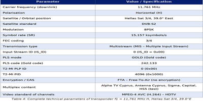 dxsatcs-t2-mi-plp-dtt-cyprus-via-hellassat-3-4-39e-ku-band-centrum-part2-ENG--gallery--400x200-04n