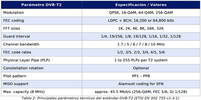 dxsatcs-t2-mi-plp-dtt-cyprus-via-hellassat-3-4-39e-ku-band-centrum-part2-ES--gallery--400x200-02n