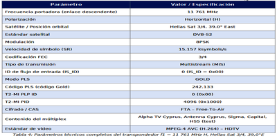 dxsatcs-t2-mi-plp-dtt-cyprus-via-hellassat-3-4-39e-ku-band-centrum-part2-ES--gallery--400x200-04n