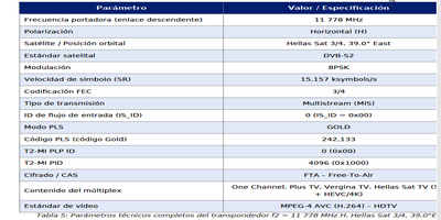 dxsatcs-t2-mi-plp-dtt-cyprus-via-hellassat-3-4-39e-ku-band-centrum-part2-ES--gallery--400x200-05n