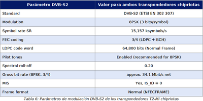 dxsatcs-t2-mi-plp-dtt-cyprus-via-hellassat-3-4-39e-ku-band-centrum-part2-ES--gallery--400x200-06n