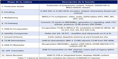 dxsatcs-t2-mi-plp-dtt-cyprus-via-hellassat-3-4-39e-ku-band-centrum-part2-ES--gallery--400x200-07n