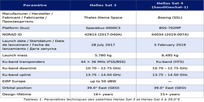 dxsatcs-t2-mi-plp-dtt-cyprus-via-hellassat-3-4-39e-ku-band-centrum-part2-FR--gallery--400x200-01n