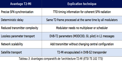dxsatcs-t2-mi-plp-dtt-cyprus-via-hellassat-3-4-39e-ku-band-centrum-part2-FR--gallery--400x200-03n