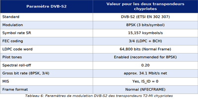 dxsatcs-t2-mi-plp-dtt-cyprus-via-hellassat-3-4-39e-ku-band-centrum-part2-FR--gallery--400x200-06n