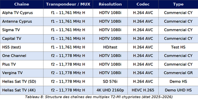 dxsatcs-t2-mi-plp-dtt-cyprus-via-hellassat-3-4-39e-ku-band-centrum-part2-FR--gallery--400x200-08n