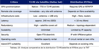 dxsatcs-t2-mi-plp-dtt-cyprus-via-hellassat-3-4-39e-ku-band-centrum-part2-FR--gallery--400x200-10n