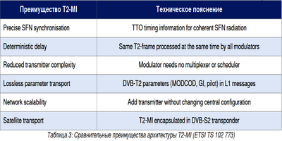 dxsatcs-t2-mi-plp-dtt-cyprus-via-hellassat-3-4-39e-ku-band-centrum-part2-RU--gallery--400x200-03n