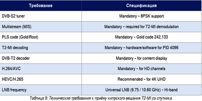 dxsatcs-t2-mi-plp-dtt-cyprus-via-hellassat-3-4-39e-ku-band-centrum-part2-RU--gallery--400x200-09n