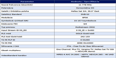 dxsatcs-t2-mi-plp-dtt-cyprus-via-hellassat-3-4-39e-ku-band-centrum-part2-SK--gallery--400x200-04n