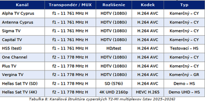 dxsatcs-t2-mi-plp-dtt-cyprus-via-hellassat-3-4-39e-ku-band-centrum-part2-SK--gallery--400x200-07n