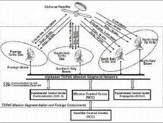 dxsatcs-alphasat-inmarsat-i-4af4-tdp5-ground-system-configuration-02