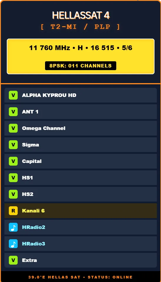 dxsatcs-t2-mi-plp-dtt-cyprus-via-hellassat-3-4-39e11760-11760-H-TSA-OK-w