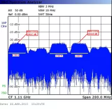 Measat 3A at 91.5 e _Global footprint in C band _spectral analysis_first wide